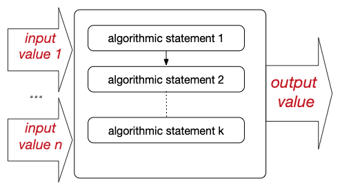 Algorithm 
