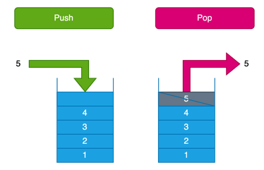 Stack operations